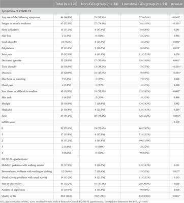 The analysis of low-dose glucocorticoid maintenance therapy in patients with primary nephrotic syndrome suffering from COVID-19